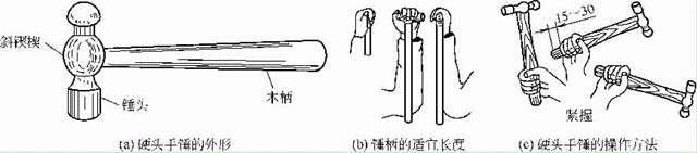 硬頭手錘的外形、手柄長(zhǎng)度及其操作方法